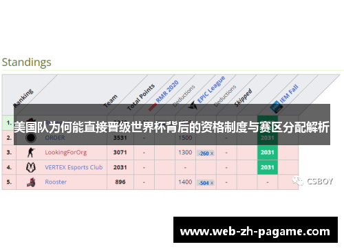 美国队为何能直接晋级世界杯背后的资格制度与赛区分配解析