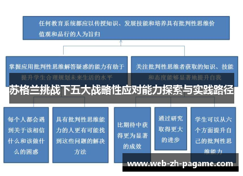 苏格兰挑战下五大战略性应对能力探索与实践路径 苏格兰挑战下五大战略性应对能力探索与实践路径