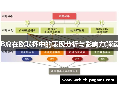 B席在欧联杯中的表现分析与影响力解读