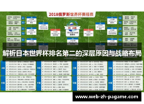 解析日本世界杯排名第二的深层原因与战略布局