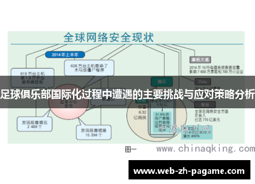 足球俱乐部国际化过程中遭遇的主要挑战与应对策略分析