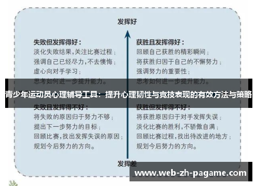 青少年运动员心理辅导工具:提升心理韧性与竞技表现的有效方法与策略 青少年运动员心理辅导工具:提升心理韧性与竞技表现的有效方法与策略